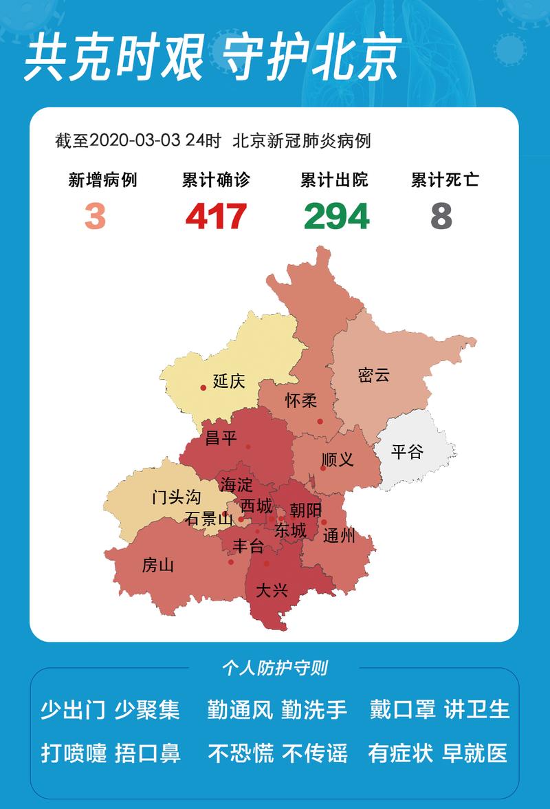 北京疫情最新消息-北京疫情最新消息大学-第5张图片 北京疫情最新消息-北京疫情最新消息大学-第5张图片