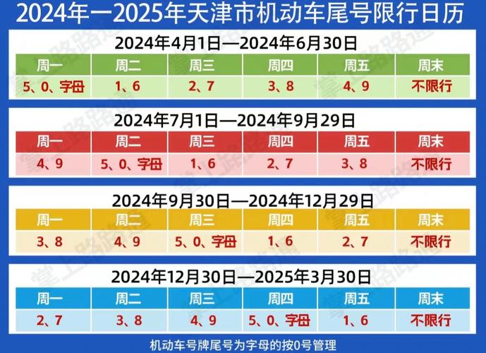 【天津最新限号,天津最新限号7月份限行】-第5张图片 【天津最新限号,天津最新限号7月份限行】-第5张图片