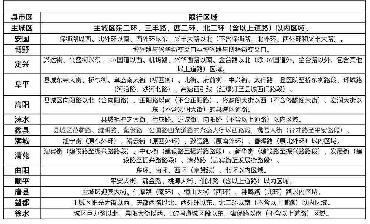 保定东三环限号吗,保定三环内限号吗-第2张图片 保定东三环限号吗,保定三环内限号吗-第2张图片