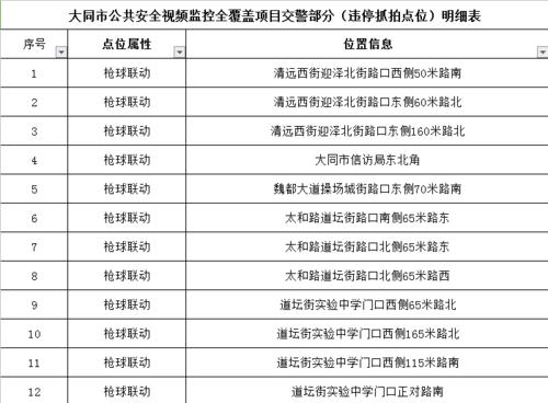 大同限号-大同限号吗2025-第1张图片