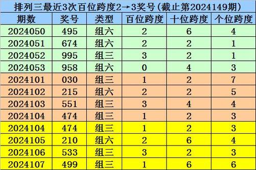 排三限号表(排三限号表有什么借鉴意义)-第3张图片