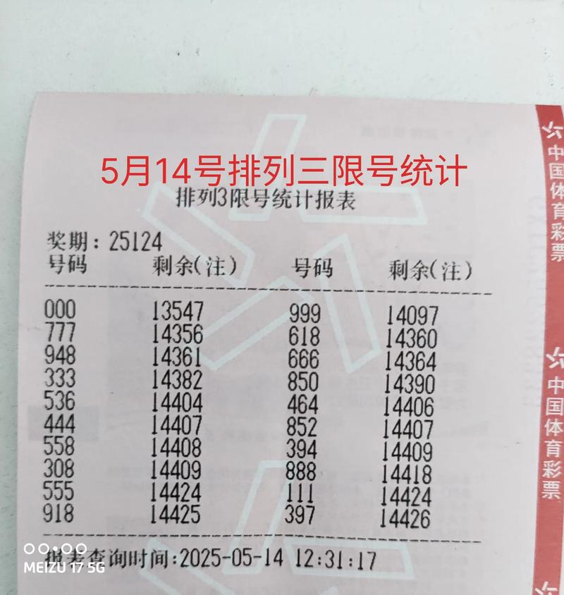 排三限号表(排三限号表有什么借鉴意义)-第6张图片