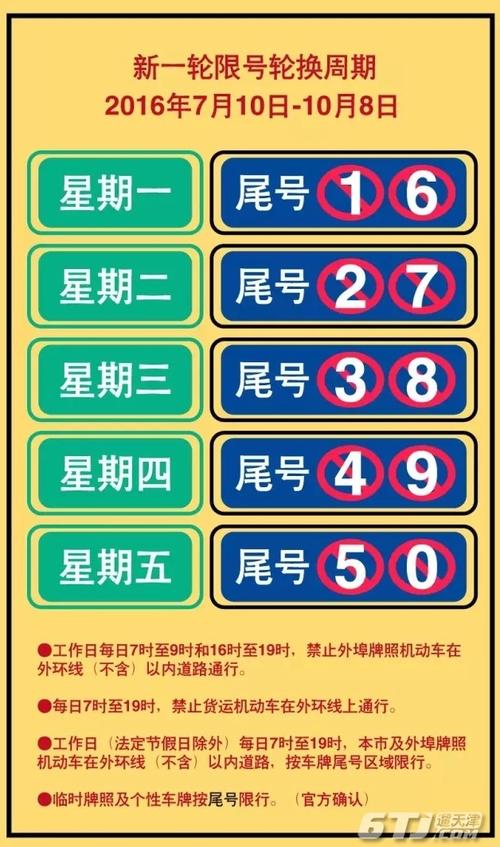 天津限号24日,天津市限号2021年2月22日-第3张图片 天津限号24日,天津市限号2021年2月22日-第3张图片