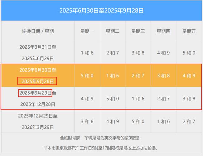 【北京汽车尾号限行,2021年9月北京汽车尾号限行】-第2张图片