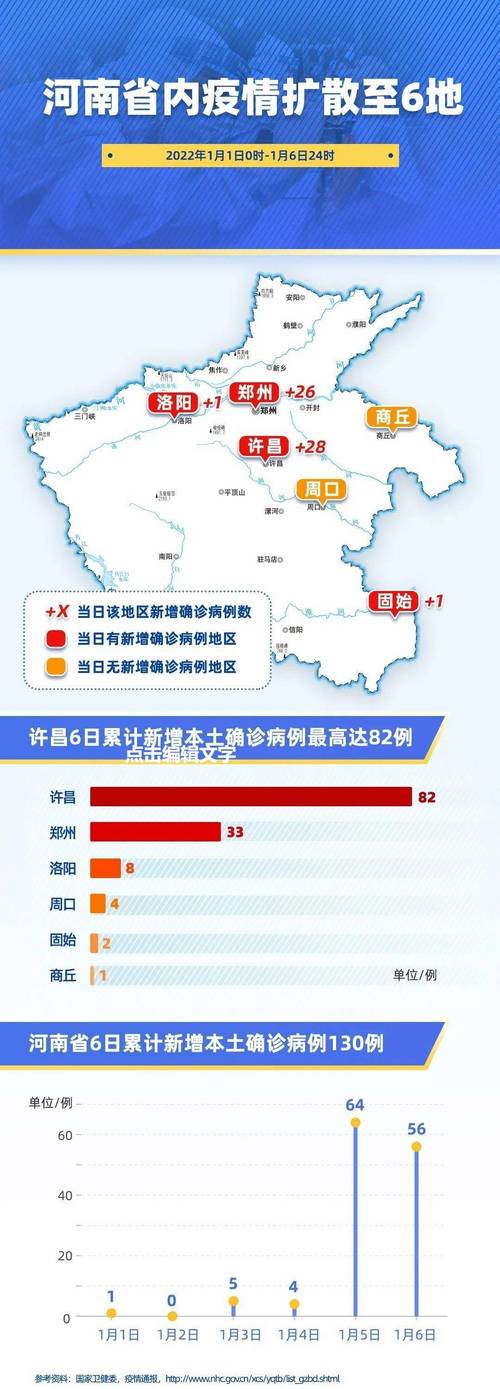 濮阳疫情最新-濮阳疫情2021最新-第6张图片