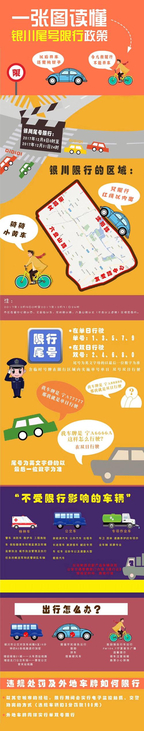 银川限号/银川限号查询-第4张图片