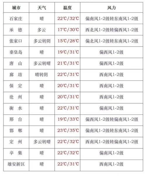 廊坊8月限行尾号-2021年8月廊坊限号-第5张图片
