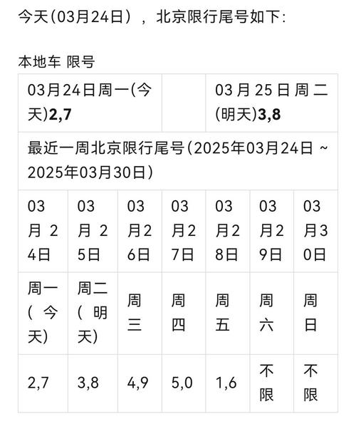 本周限号北京本周限号,本周限号北京本周限号是多少-第5张图片 本周限号北京本周限号,本周限号北京本周限号是多少-第5张图片