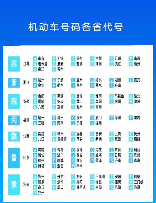 【中国限号城市,中国限号的城市】